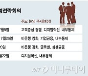 5대 금융그룹 하반기 핵심 의제는 '내부통제·디지털·비은행'