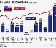 드디어 엔비디아 차익실현…테슬라 200달러 넘자 1억불 순매도[서학픽]