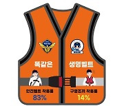 여수해양경찰 구명조끼 무료로 빌려줍니다