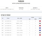 ‘총 적중금 21억원’ 축구 승무패 42회차 결과 발표 [토토투데이]