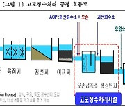 서울 수돗물 정수시설, 오존 위험 밀폐공간에 하도급 직원들 투입했다