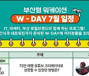 부산형 워케이션 네트워킹 행사 'W-DAY' 7월 일정 공개