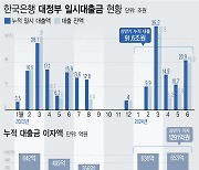 [그래픽] 한은 '마통' 상반기만 92조 쓴 정부…역대 최대