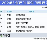 상반기 광주 아파트 매매 거래, 작년보다 소폭 증가