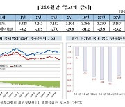 채권개미, 상반기 장외채권 23조 순매수…역대 최고