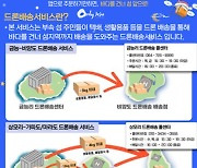 "치킨 시키신 분" 제주 비양도·가파도·마라도에 드론 배송