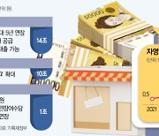 착한임대제도·노란우산공제 등 '25조 소상공인 대책'도 난항