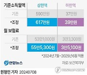 [그래픽] 국민연금 기준소득월액·보험료 조정