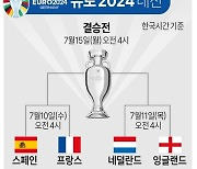 [그래픽] 유로 2024 4강 대진