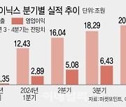 9만전자 임박 속 외로운 하이닉스…"독점 아니어도 괜찮아"