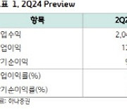 카카오, 자회사 실적 부진에 목표가↓-하나