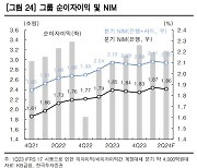 KB금융, 자사주 매입 증가…목표가 25%↑-한투