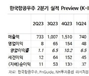 한국항공우주, 수주 가이던스 하반기 달성 전망-NH