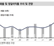 에스티아이, 공정장비 매출 확대 기대…목표가↑-신한