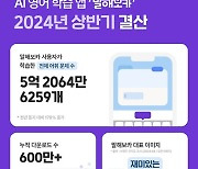 이팝소프트, '말해보카' 상반기 결산 리포트 발표..."600만 다운로드 돌파"