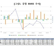 채권 전문가 99% “7월 금통위, 기준금리 동결 전망”