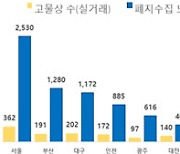 폐지 줍는 노인 전국 1만4831명…월평균 76.6만원 벌었다