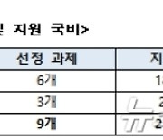 로봇산업진흥원, 고령자 간병로봇 지원 과제 9개 선정