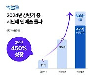 빅밸류 "상반기 매출 47억원…창사 이래 최대"