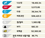 파업도 못막는 투심…9만전자 코앞 [3분 브리프]