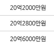 서울 잠실동 잠실엘스아파트  59㎡ 20억6000만원에 거래