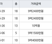 서울 금호동1가 금호벽산 59㎡ 10억원에 거래