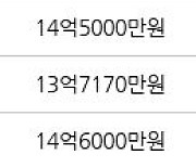 서울 도화동 마포도화우성아파트 141㎡ 15억7000만원에 거래