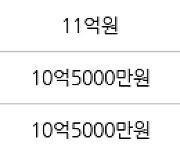 서울 행당동 행당대림 84㎡ 13억4000만원에 거래