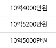 서울 양평동5가 양평한신 84㎡ 11억2000만원에 거래