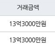 서울 목동 목동6단지 47㎡ 13억3000만원에 거래