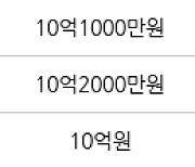 서울 명일동 래미안솔베뉴 49㎡ 11억원에 거래