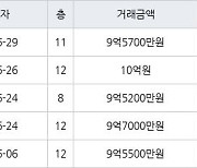 서울 대림동 e편한세상 영등포 아델포레 59㎡ 10억원에 거래