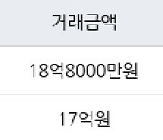 서울 현석동 래미안 웰스트림 84㎡ 18억8000만원에 거래