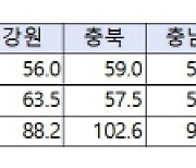 장마철 큰비, 7-9월 가뭄 없을 듯