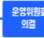 IITP, `디지털인재 리더스 클럽` 기관 선정 공고