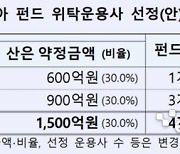 5000억 규모 AI코리아펀드 운용사 모집…“AI밸류체인에 최소 3000억 집중투자”