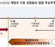 “내부자 주식거래 사전공시 24일부터 시행..연기금은 면제”