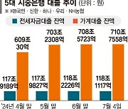 "차라리 집을 산다"… 전세대출 1100억 썰물