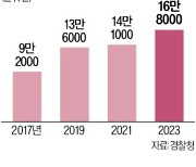 중고거래 사기 '계좌정지' 손놓은 경찰·은행