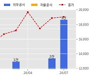 한화시스템 수주공시 - SA-MSAM 사업 다기능레이더 분야 양산 1.2조 (매출액대비  48.73 %)