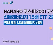 NH아문디자산운용, 코스피·코스닥 레버리지 1.5배 ETF 상장