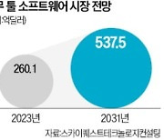 한컴 "곳곳에 흩어진 업무 데이터, 한번에 검색"