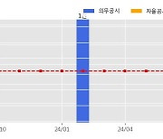 휴센텍 수주공시 - FA-50 SMFD 회로카드조립체, 주제어반 외 1종 17.4억원 (매출액대비  10.70 %)