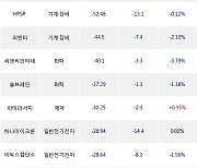 09일, 기관 코스닥에서 알테오젠(-3.67%), 에코프로비엠(-2.42%) 등 순매도