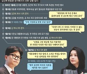 ‘그’가 문자 보낸 뒤 윤·한 멀어졌다…‘김건희 문자’ 막전막후