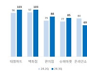 온라인쇼핑 3분기 '먹구름'...중국 이커머스 공세 영향