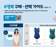 여성용 실내수영복 봤더니...제품마다 품질 다르고 가격도 최대 2배 差