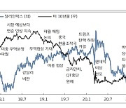 트럼프 당선 시나리오 내놓은 KB증권, “국내 증시 영향은…”