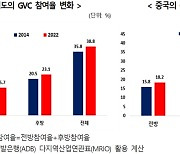 무협 “韓 인도 투자 日 7분의 1 불과…中 대체 생산기지로 육성해야”