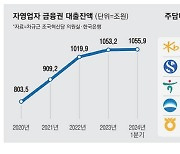 주담대 금리 하락 계속 … 대출수요 '폭주'